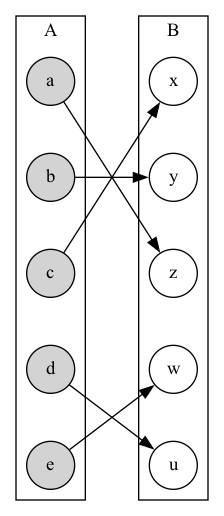 fig: This is an image, created by Graphviz’s dot.