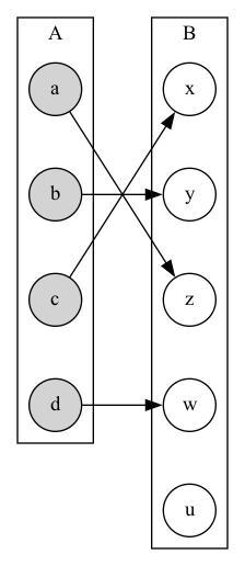 fig: This is an image, created by Graphviz’s dot.