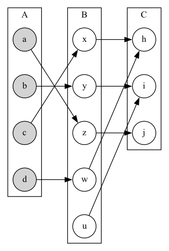 fig: This is an image, created by Graphviz’s dot.
