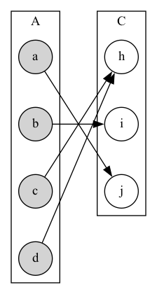 fig: This is an image, created by Graphviz’s dot.