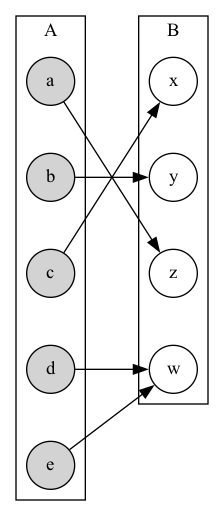This is an image, created by Graphviz’s dot.
