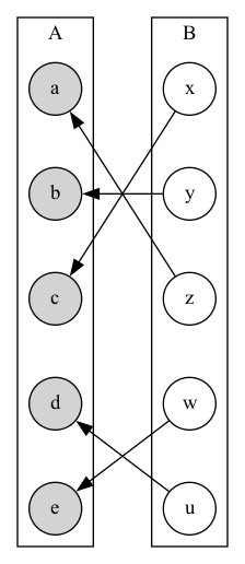 This is an image, created by Graphviz’s dot.